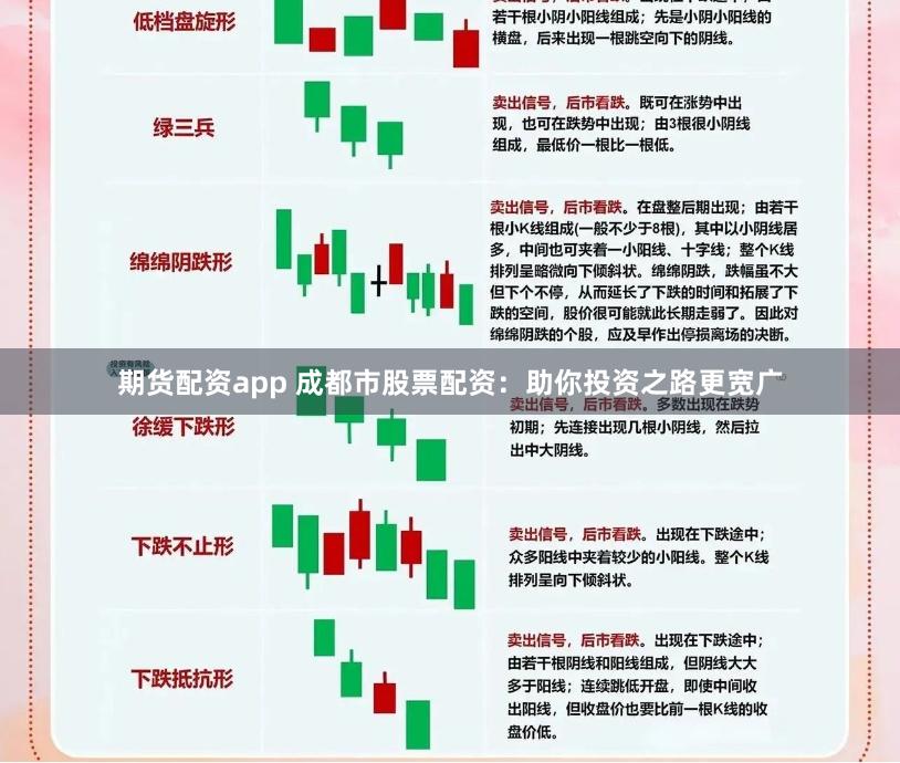 期货配资app 成都市股票配资：助你投资之路更宽广