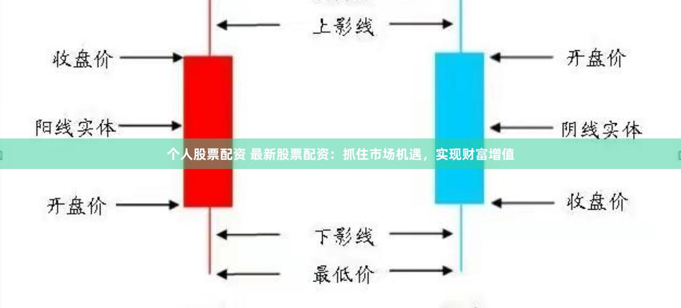 个人股票配资 最新股票配资：抓住市场机遇，实现财富增值