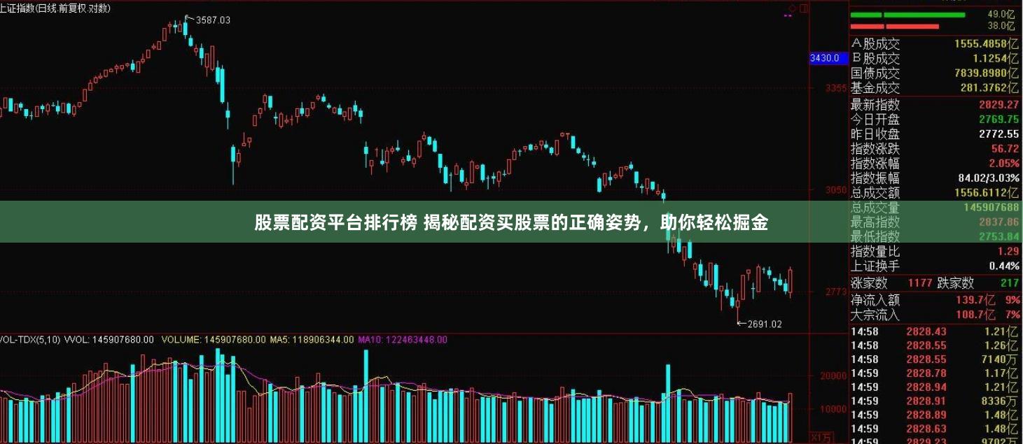 股票配资平台排行榜 揭秘配资买股票的正确姿势，助你轻松掘金