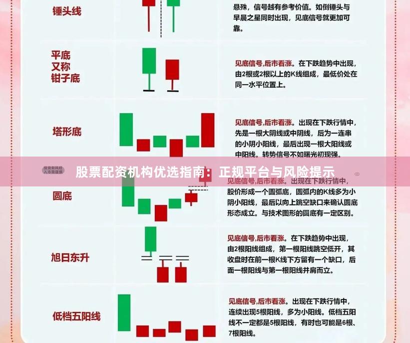 股票配资机构优选指南：正规平台与风险提示