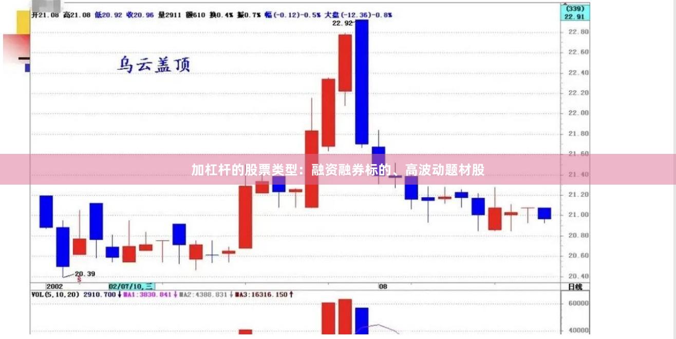 加杠杆的股票类型：融资融券标的、高波动题材股