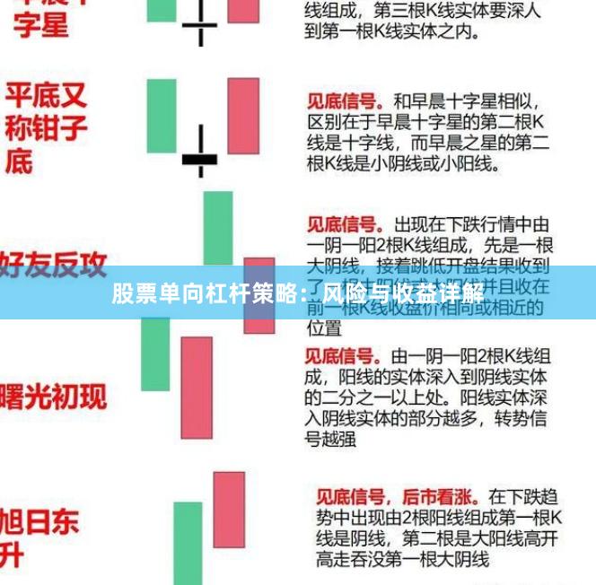 股票单向杠杆策略：风险与收益详解