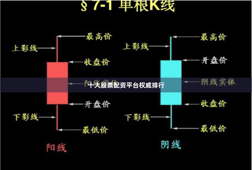 十大股票配资平台权威排行
