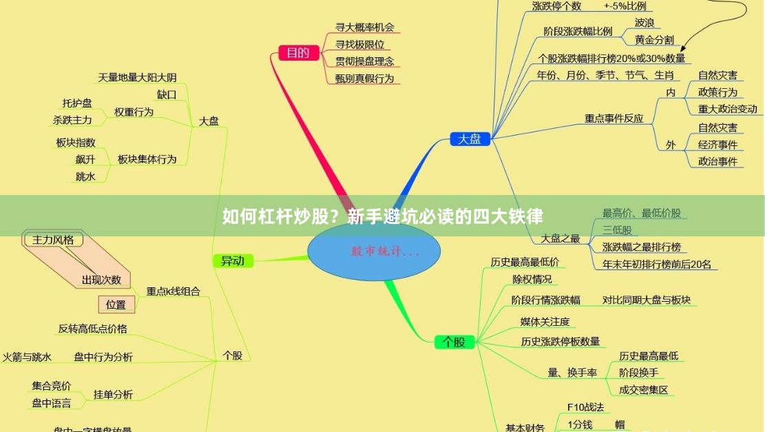 如何杠杆炒股？新手避坑必读的四大铁律