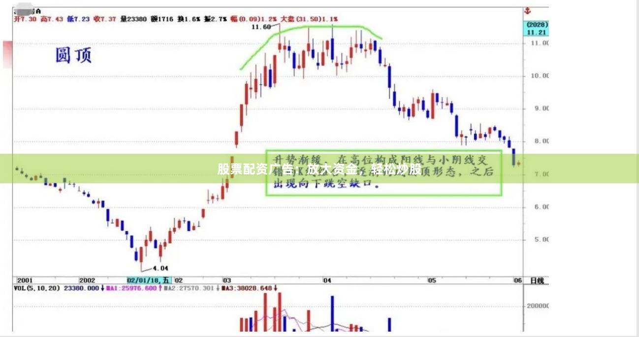 股票配资广告：放大资金，轻松炒股