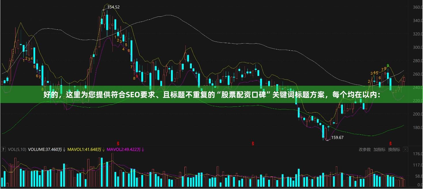 好的，这里为您提供符合SEO要求、且标题不重复的“股票配资口碑”关键词标题方案，每个均在以内：