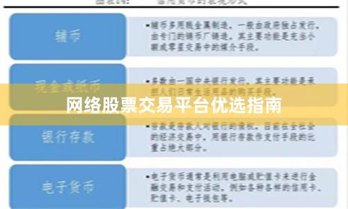 网络股票交易平台优选指南